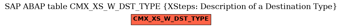 E-R Diagram for table CMX_XS_W_DST_TYPE (XSteps: Description of a Destination Type)