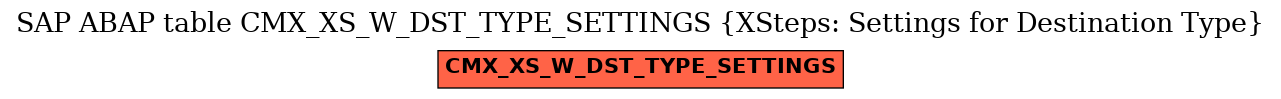 E-R Diagram for table CMX_XS_W_DST_TYPE_SETTINGS (XSteps: Settings for Destination Type)