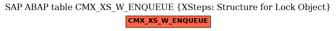 E-R Diagram for table CMX_XS_W_ENQUEUE (XSteps: Structure for Lock Object)