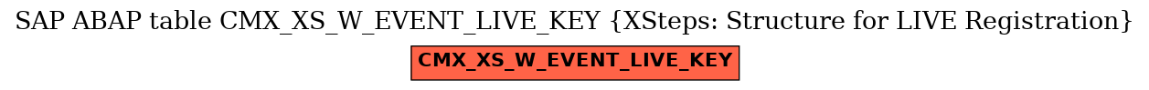 E-R Diagram for table CMX_XS_W_EVENT_LIVE_KEY (XSteps: Structure for LIVE Registration)