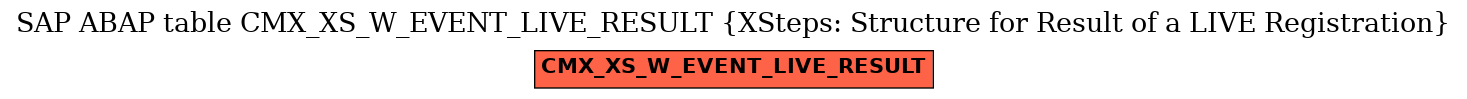 E-R Diagram for table CMX_XS_W_EVENT_LIVE_RESULT (XSteps: Structure for Result of a LIVE Registration)