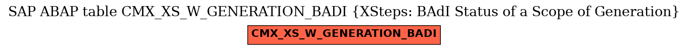 E-R Diagram for table CMX_XS_W_GENERATION_BADI (XSteps: BAdI Status of a Scope of Generation)