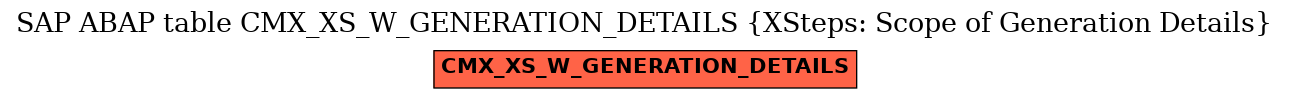 E-R Diagram for table CMX_XS_W_GENERATION_DETAILS (XSteps: Scope of Generation Details)