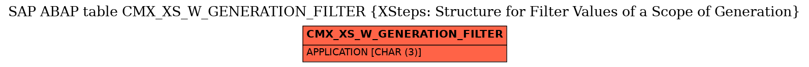 E-R Diagram for table CMX_XS_W_GENERATION_FILTER (XSteps: Structure for Filter Values of a Scope of Generation)