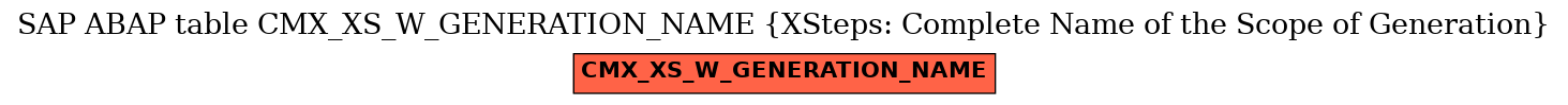 E-R Diagram for table CMX_XS_W_GENERATION_NAME (XSteps: Complete Name of the Scope of Generation)