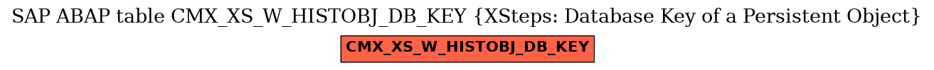 E-R Diagram for table CMX_XS_W_HISTOBJ_DB_KEY (XSteps: Database Key of a Persistent Object)