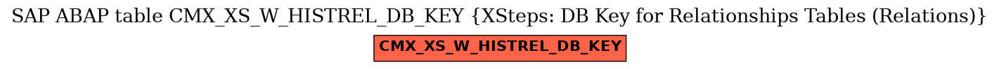 E-R Diagram for table CMX_XS_W_HISTREL_DB_KEY (XSteps: DB Key for Relationships Tables (Relations))