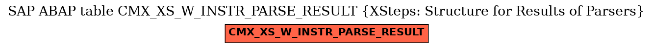 E-R Diagram for table CMX_XS_W_INSTR_PARSE_RESULT (XSteps: Structure for Results of Parsers)