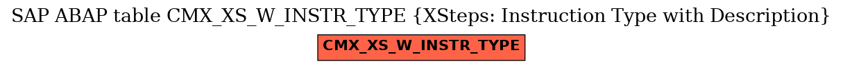 E-R Diagram for table CMX_XS_W_INSTR_TYPE (XSteps: Instruction Type with Description)