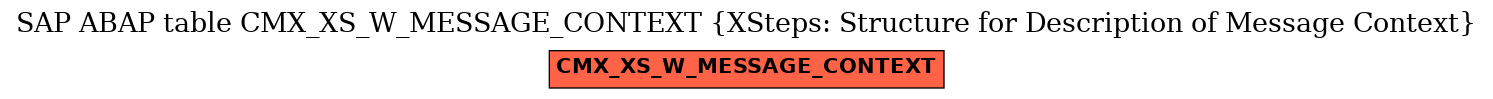 E-R Diagram for table CMX_XS_W_MESSAGE_CONTEXT (XSteps: Structure for Description of Message Context)