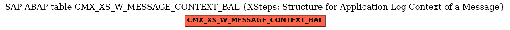 E-R Diagram for table CMX_XS_W_MESSAGE_CONTEXT_BAL (XSteps: Structure for Application Log Context of a Message)