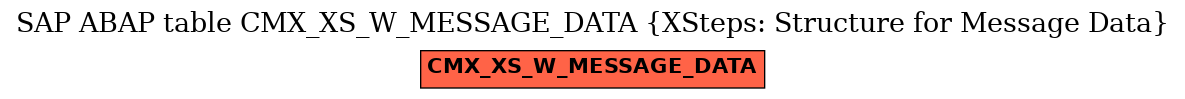 E-R Diagram for table CMX_XS_W_MESSAGE_DATA (XSteps: Structure for Message Data)