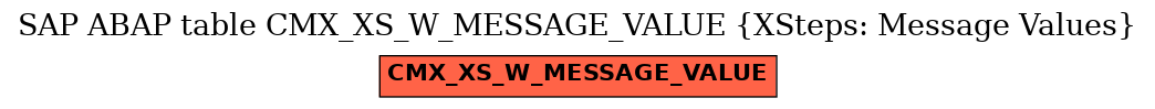 E-R Diagram for table CMX_XS_W_MESSAGE_VALUE (XSteps: Message Values)