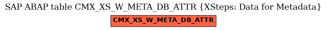 E-R Diagram for table CMX_XS_W_META_DB_ATTR (XSteps: Data for Metadata)