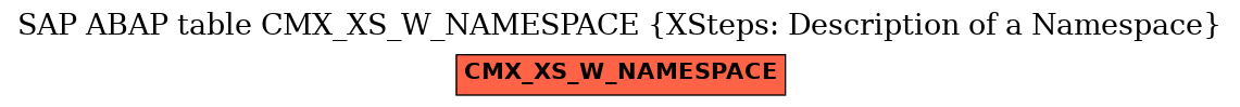 E-R Diagram for table CMX_XS_W_NAMESPACE (XSteps: Description of a Namespace)