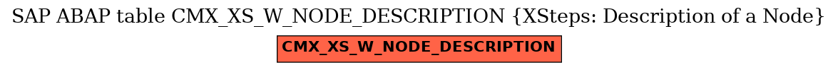 E-R Diagram for table CMX_XS_W_NODE_DESCRIPTION (XSteps: Description of a Node)