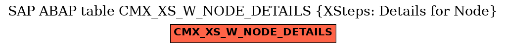 E-R Diagram for table CMX_XS_W_NODE_DETAILS (XSteps: Details for Node)