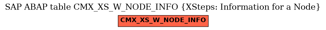 E-R Diagram for table CMX_XS_W_NODE_INFO (XSteps: Information for a Node)