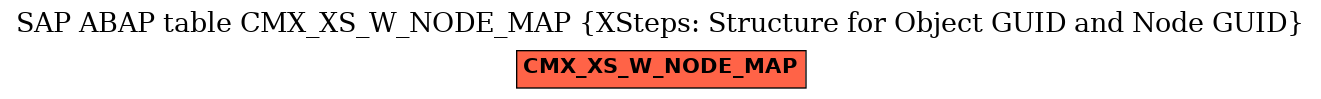 E-R Diagram for table CMX_XS_W_NODE_MAP (XSteps: Structure for Object GUID and Node GUID)