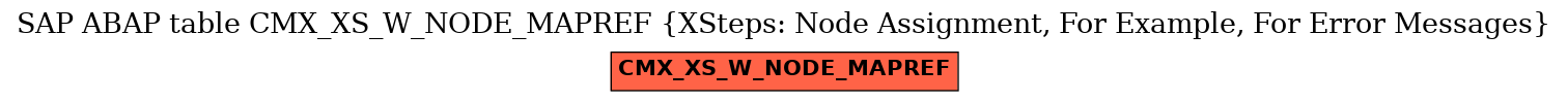 E-R Diagram for table CMX_XS_W_NODE_MAPREF (XSteps: Node Assignment, For Example, For Error Messages)