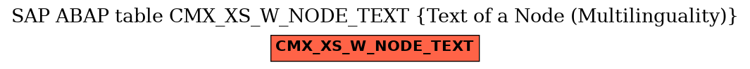 E-R Diagram for table CMX_XS_W_NODE_TEXT (Text of a Node (Multilinguality))