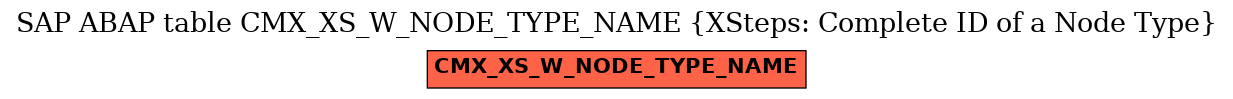 E-R Diagram for table CMX_XS_W_NODE_TYPE_NAME (XSteps: Complete ID of a Node Type)