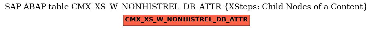 E-R Diagram for table CMX_XS_W_NONHISTREL_DB_ATTR (XSteps: Child Nodes of a Content)