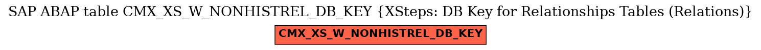 E-R Diagram for table CMX_XS_W_NONHISTREL_DB_KEY (XSteps: DB Key for Relationships Tables (Relations))