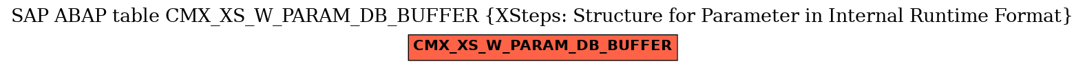 E-R Diagram for table CMX_XS_W_PARAM_DB_BUFFER (XSteps: Structure for Parameter in Internal Runtime Format)