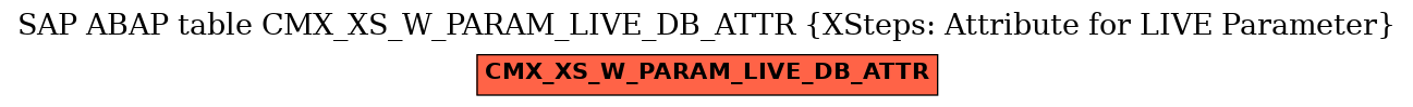 E-R Diagram for table CMX_XS_W_PARAM_LIVE_DB_ATTR (XSteps: Attribute for LIVE Parameter)