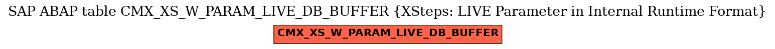 E-R Diagram for table CMX_XS_W_PARAM_LIVE_DB_BUFFER (XSteps: LIVE Parameter in Internal Runtime Format)