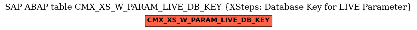 E-R Diagram for table CMX_XS_W_PARAM_LIVE_DB_KEY (XSteps: Database Key for LIVE Parameter)