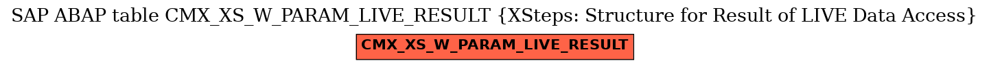 E-R Diagram for table CMX_XS_W_PARAM_LIVE_RESULT (XSteps: Structure for Result of LIVE Data Access)