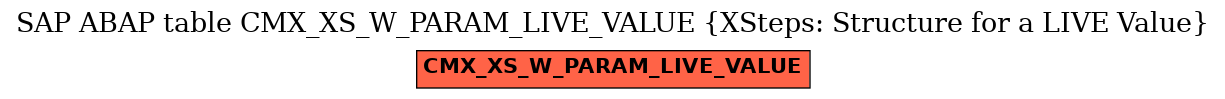 E-R Diagram for table CMX_XS_W_PARAM_LIVE_VALUE (XSteps: Structure for a LIVE Value)