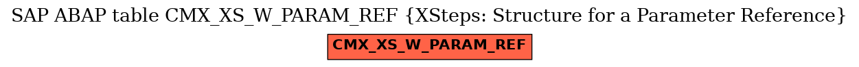E-R Diagram for table CMX_XS_W_PARAM_REF (XSteps: Structure for a Parameter Reference)