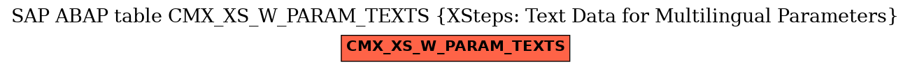 E-R Diagram for table CMX_XS_W_PARAM_TEXTS (XSteps: Text Data for Multilingual Parameters)