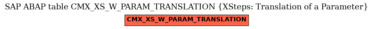 E-R Diagram for table CMX_XS_W_PARAM_TRANSLATION (XSteps: Translation of a Parameter)