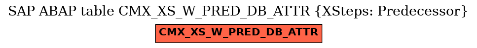 E-R Diagram for table CMX_XS_W_PRED_DB_ATTR (XSteps: Predecessor)