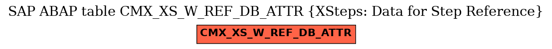 E-R Diagram for table CMX_XS_W_REF_DB_ATTR (XSteps: Data for Step Reference)