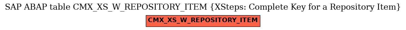 E-R Diagram for table CMX_XS_W_REPOSITORY_ITEM (XSteps: Complete Key for a Repository Item)