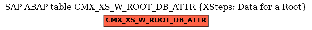 E-R Diagram for table CMX_XS_W_ROOT_DB_ATTR (XSteps: Data for a Root)