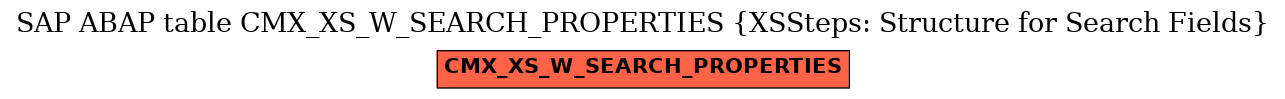 E-R Diagram for table CMX_XS_W_SEARCH_PROPERTIES (XSSteps: Structure for Search Fields)