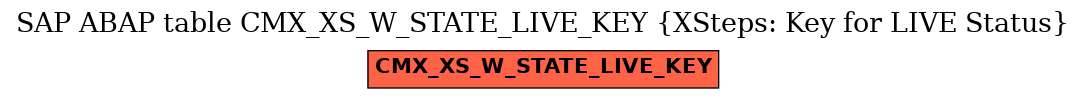 E-R Diagram for table CMX_XS_W_STATE_LIVE_KEY (XSteps: Key for LIVE Status)