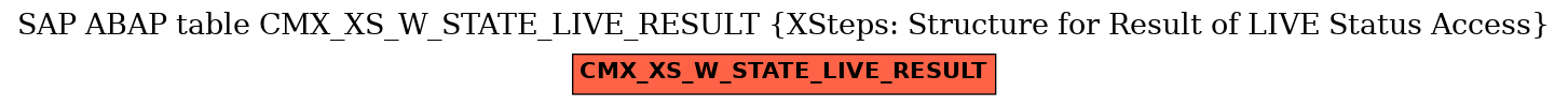E-R Diagram for table CMX_XS_W_STATE_LIVE_RESULT (XSteps: Structure for Result of LIVE Status Access)