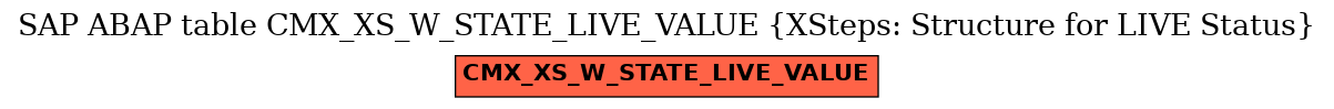 E-R Diagram for table CMX_XS_W_STATE_LIVE_VALUE (XSteps: Structure for LIVE Status)