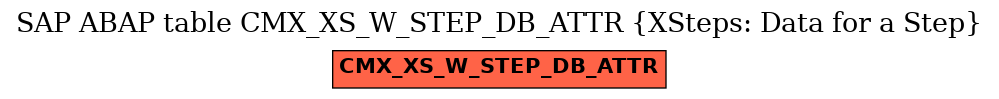 E-R Diagram for table CMX_XS_W_STEP_DB_ATTR (XSteps: Data for a Step)