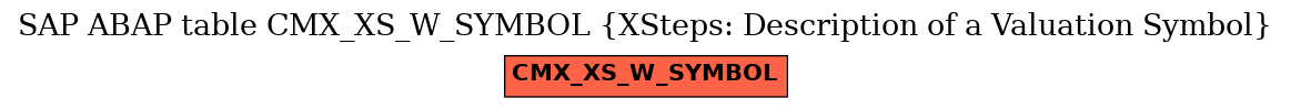 E-R Diagram for table CMX_XS_W_SYMBOL (XSteps: Description of a Valuation Symbol)