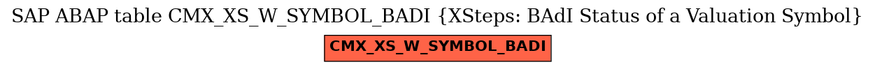 E-R Diagram for table CMX_XS_W_SYMBOL_BADI (XSteps: BAdI Status of a Valuation Symbol)