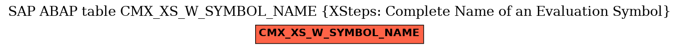 E-R Diagram for table CMX_XS_W_SYMBOL_NAME (XSteps: Complete Name of an Evaluation Symbol)