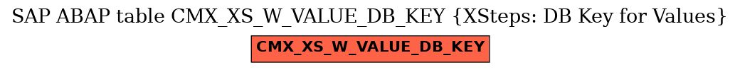 E-R Diagram for table CMX_XS_W_VALUE_DB_KEY (XSteps: DB Key for Values)